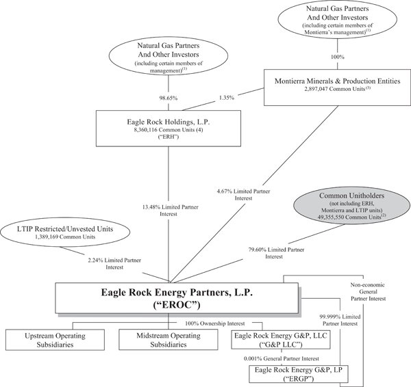 (FLOW CHART)